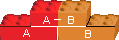 O bloco vermelho representa a cidade A e o bloco laranja, a B. Sua unio representa a ligao entre as cidades A e B